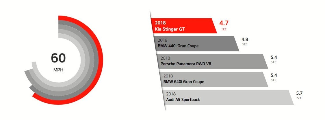 Union County Kia in Monroe NC 2019 Kia Stinger