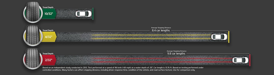 Union County Kia in Monroe NC